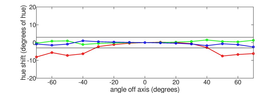 Dell P2425H Vertical Hue Graph