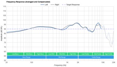 Razer Moray Frequency Response