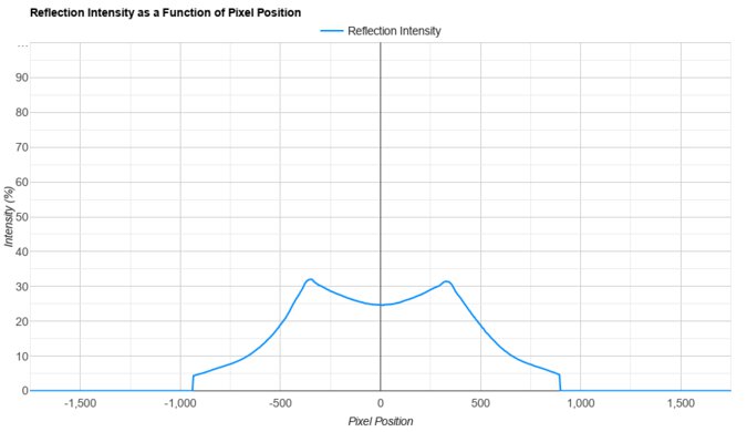 Acer Nitro XV275K P5biipruzx Direct Reflections Graph