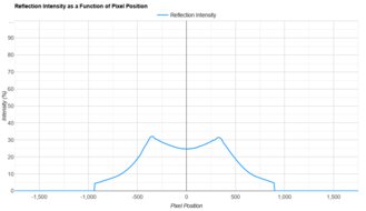 Acer Nitro XV275K P5biipruzx Direct Reflections Graph