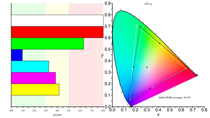 LG 45GX950A-B Adobe RGB Color Gamut Picture