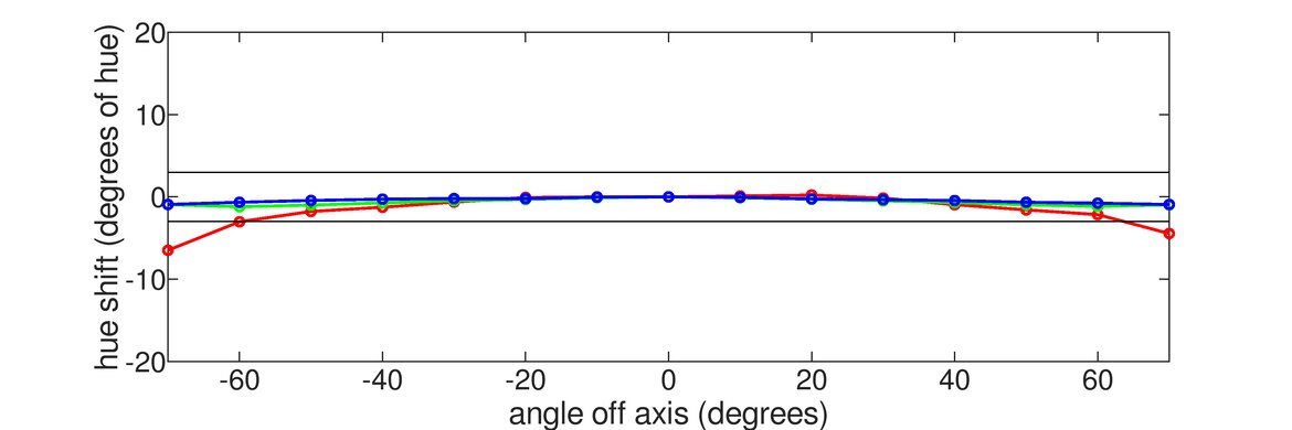 Samsung Odyssey Ark S55BG970 Vertical Hue Graph