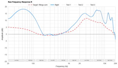 Anker Soundcore P40i Raw FR R