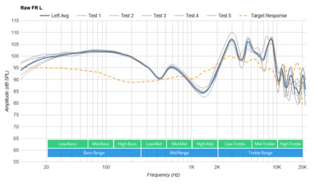 Corsair HS35 Raw FR L