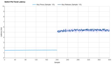 Gateron Zealio V2 (67g) Raw Data