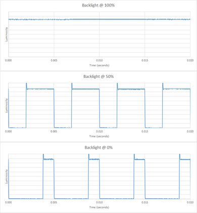 TCL US5800 Backlight Picture