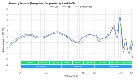 Sennheiser CXC-700 Peaks/Dips Graph