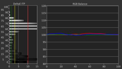 Samsung DU8000 HDR Post White Balance Picture
