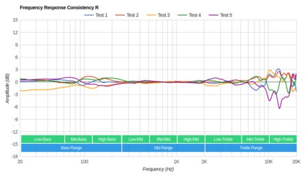 Audio-Technica ATH-M40x Consistency R