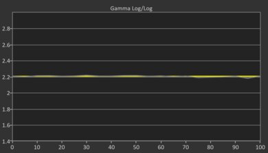 TCL QM8K Post Gamma Curve Picture