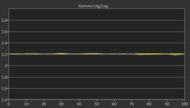 TCL QM8K Post Gamma Curve Picture