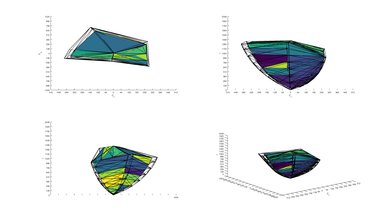 Vizio M Series 2018 P3 Color Volume ITP Picture