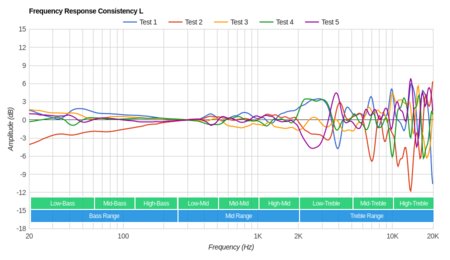 Logitech G935 Wireless Consistency L