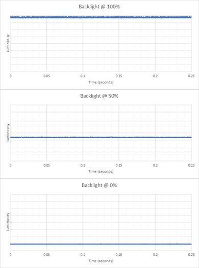 Dell Alienware AW2521HF Backlight Picture