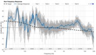 Raw Frequency Response
