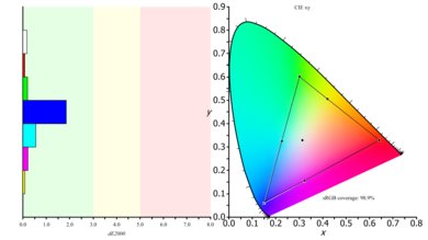 ASUS VG248QE Color Gamut sRGB Picture