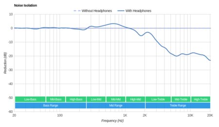 Corsair Void PRO RGB Wireless Noise Isolation