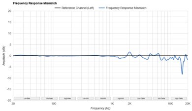 Bang & Olufsen Beoplay H95 Frequency Response Mismatch