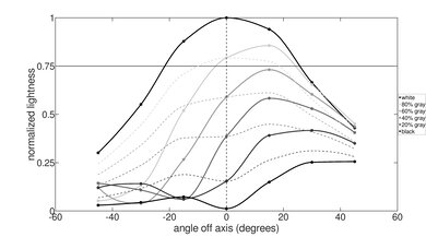 ASUS X515 (2020) Vertical Lightness Picture