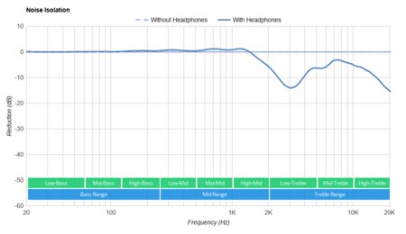 Skullcandy Push Ultra Truly Wireless Noise Isolation