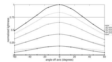 LG gram 14 (2023) Horizontal Lightness Picture