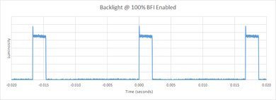 Sony X700D BFI Frequency Picture