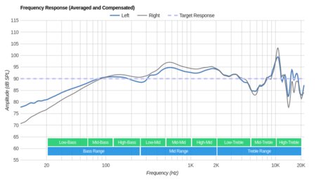 Shure SRH 240 Frequency Response