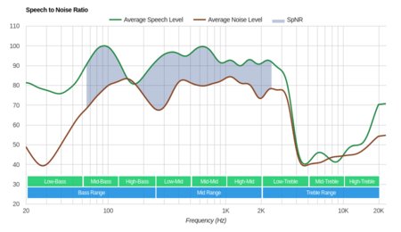 Sony WI-C600N Wireless SpNR