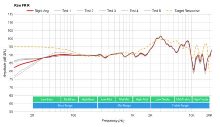 HiFiMan Ananda Raw FR R