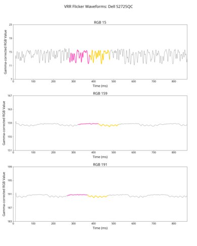 Dell S2725QC VRR Flicker Graph