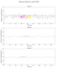 Dell S2725QC VRR Flicker Graph