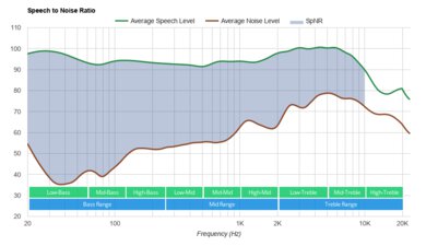 SteelSeries Arctis 3 2019 Edition Wireless SpNR