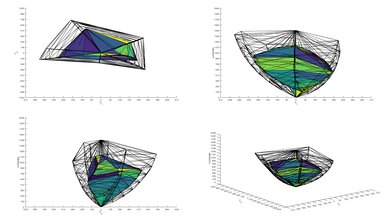 LG UA77 P3 Color Volume ITP Picture