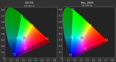 HP OmniBook Ultra Flip 14 (2024) Gamut HDR