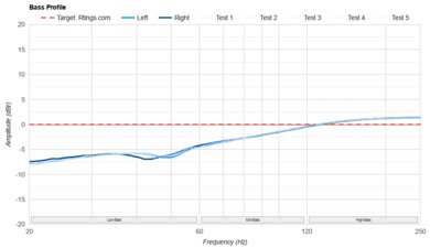 Sennheiser HD 800 S Review - RTINGS.com