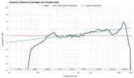 Frequency Response Graph