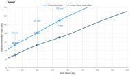 SweetNight CoolNest Pelvis Indentation vs. Body Weight