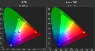 MSI Katana A15 AI (2024) Gamut SDR
