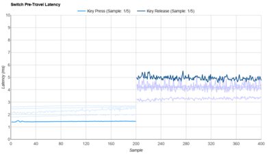 GLORIOUS Panda Raw Data