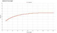Panasonic LUMIX ZS300 Aperture Vs Focal Length