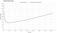 Brooks Hyperion 3 Forefoot Firmness Graph