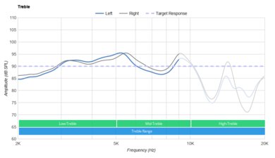Sony MH755 (Fake) Treble