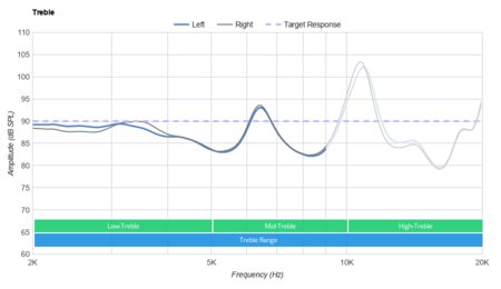 Sony WI-SP600N Wireless Treble