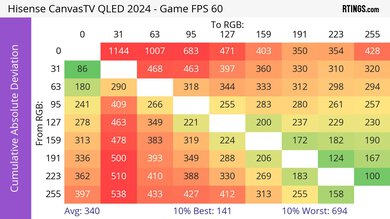 Hisense CanvasTV 2024 CAD Heatmap 60Hz