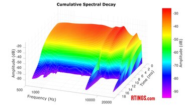 Anker Soundcore Space A40 Truly Wireless CSD