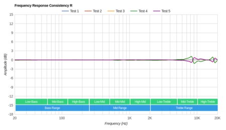 Panasonic RP-HC56 Consistency R