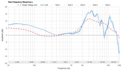 Bose QuietComfort 45/QC45 Wireless Raw FR L