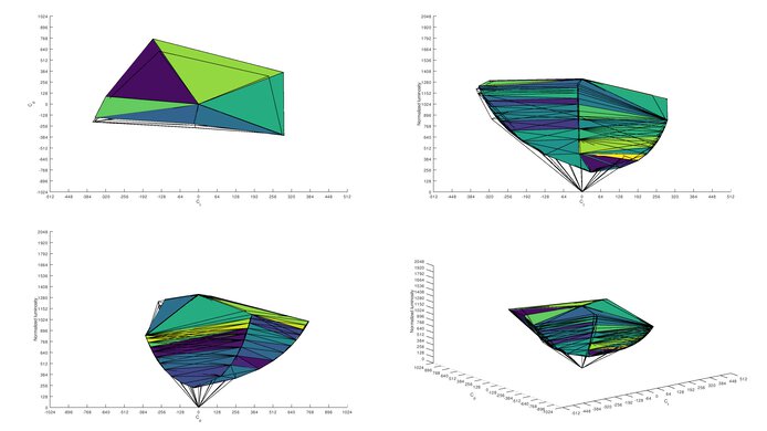 Gigabyte M27Q P Adobe RGB Color Volume ITP Picture