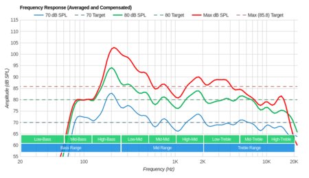 Samsung RU7300 Frequency Response