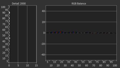 LG C9 OLED Post White Balance Picture